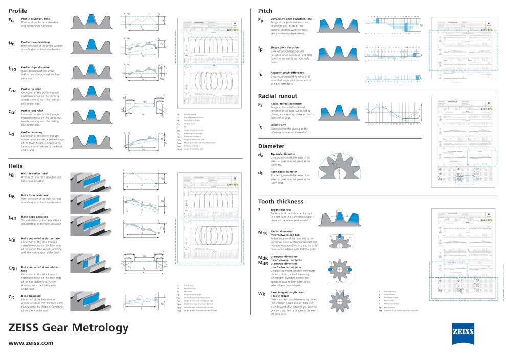 Vista previa de imagen de Gear Metrology Poster, EN